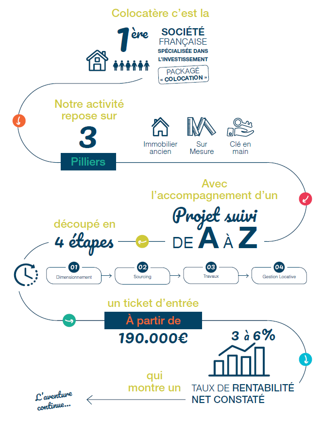 Infographie